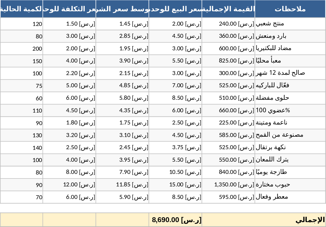 Modelo de Inventário e Fluxo de Caixa para Varejo Árabe Modelo
