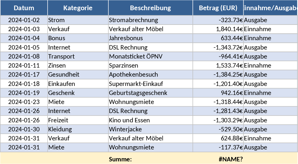 Monthly Household Budget Template