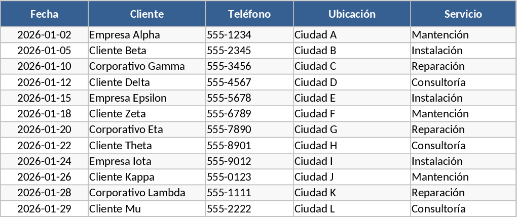 Rastreador de Tarefas de Projeto Modelo