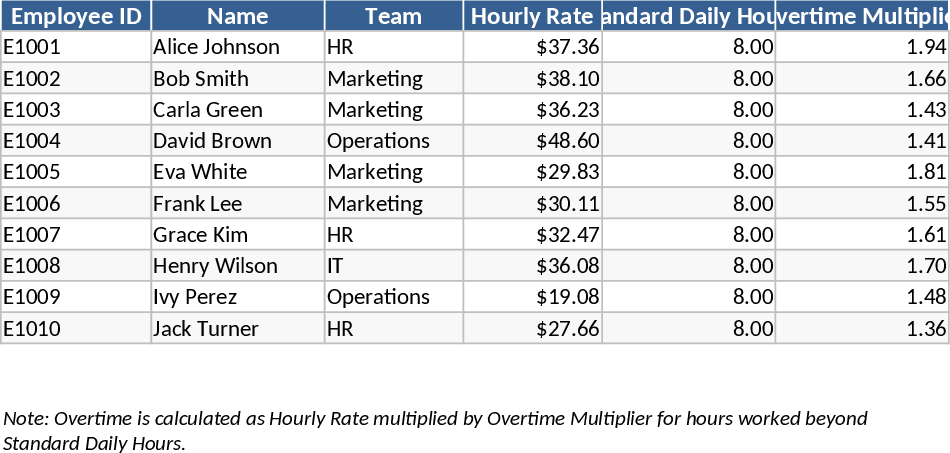 Employee Timesheet and Payroll Calculator Template