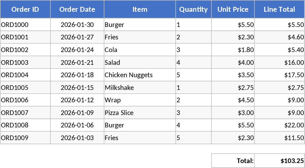 Fast Food Order Management and Receipt Generator Template