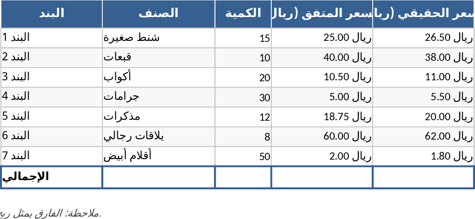 Product Cost Comparison and Supplier Payment Tracking Template