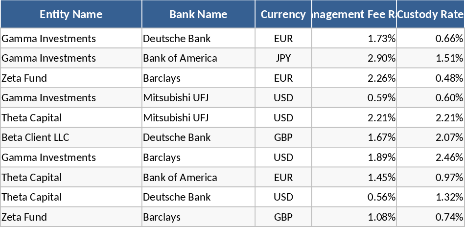 Investment Fee Tracking and Analytics Dashboard Template