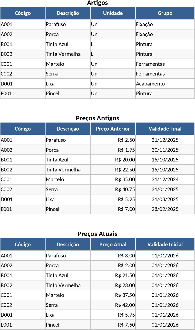 Comparación de Precios de Artículos Plantilla