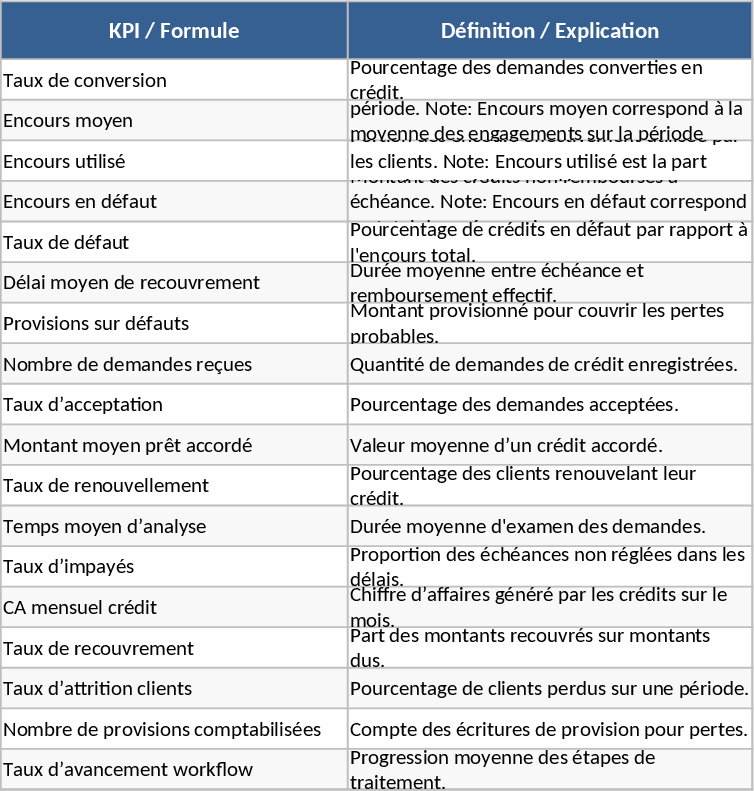 Credit Portfolio Performance and Risk KPI Template