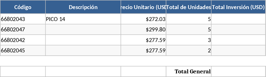 Dashboard de Investimento vs Valor de Licitação – Projeção 3 Anos Modelo