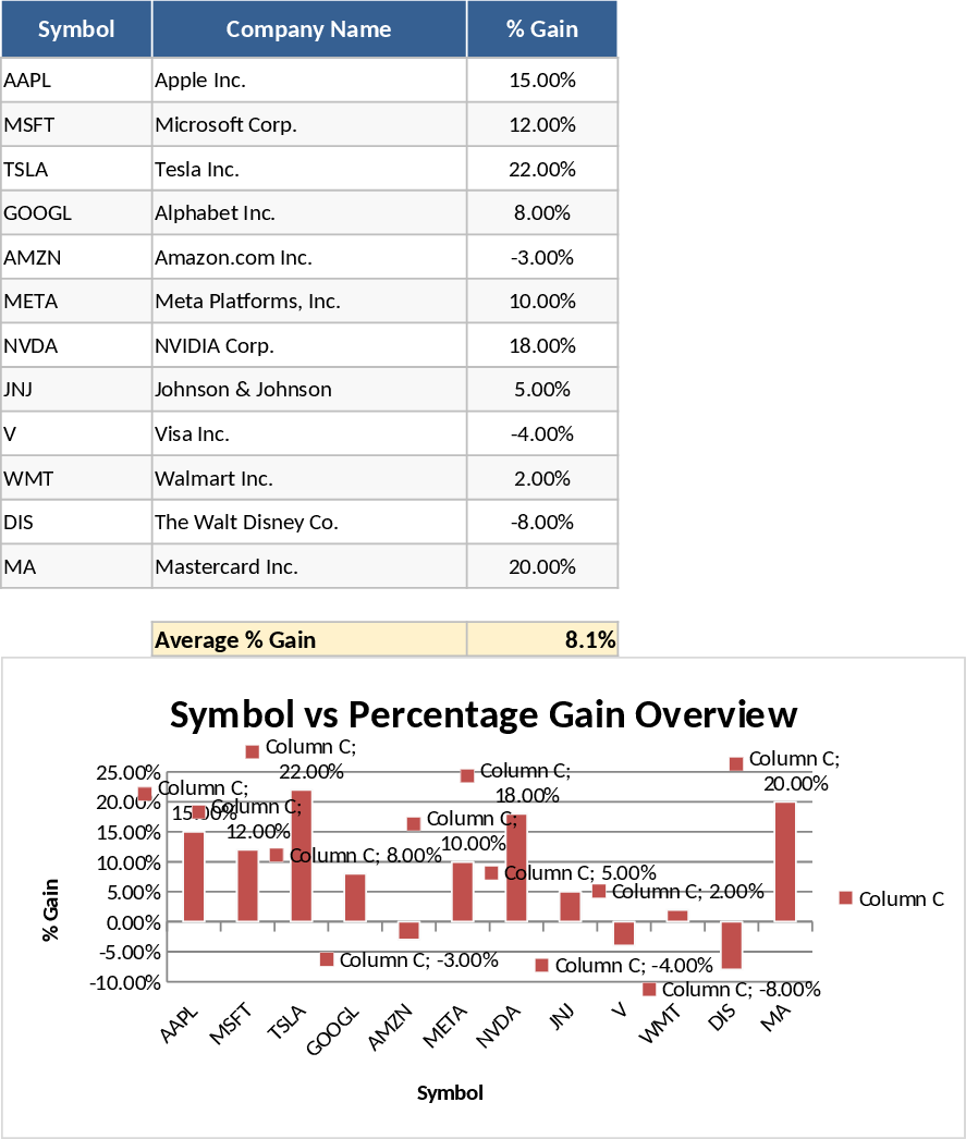 Barras de Ganho % por Símbolo Modelo