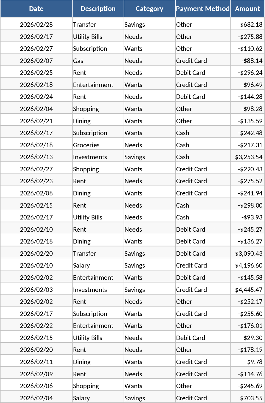 個人月間予算・支出トラッカーダッシュボード テンプレート