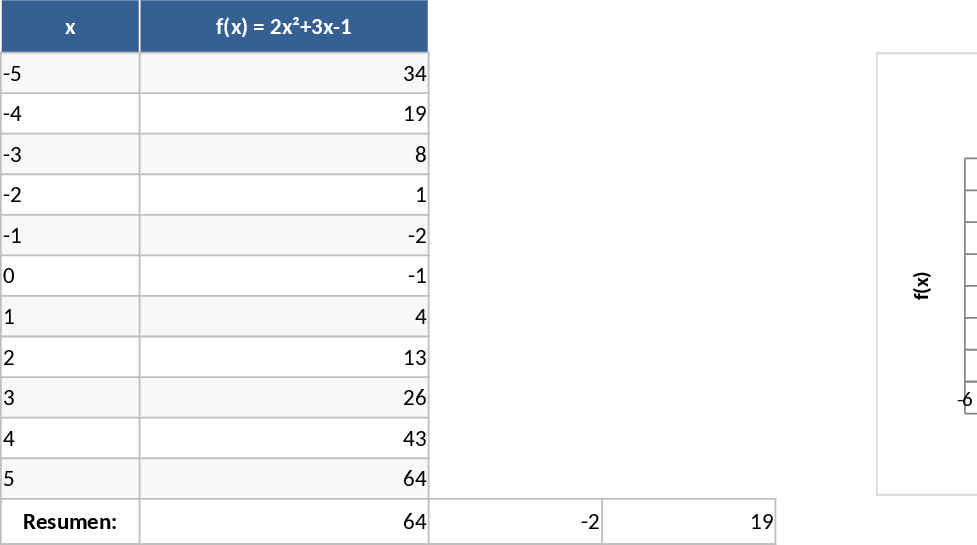 Mathematical Modeling and Function Analysis Template