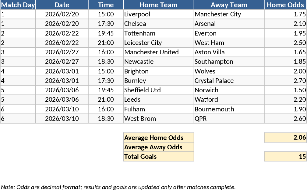 サッカー試合結果とオッズ追跡 テンプレート