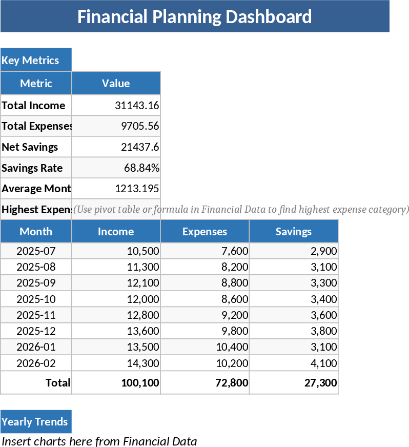 Professional Financial Planning Dashboard Template