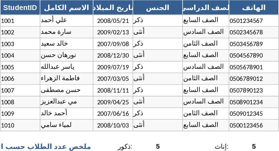 Comprehensive School Management and Academic Tracking Template