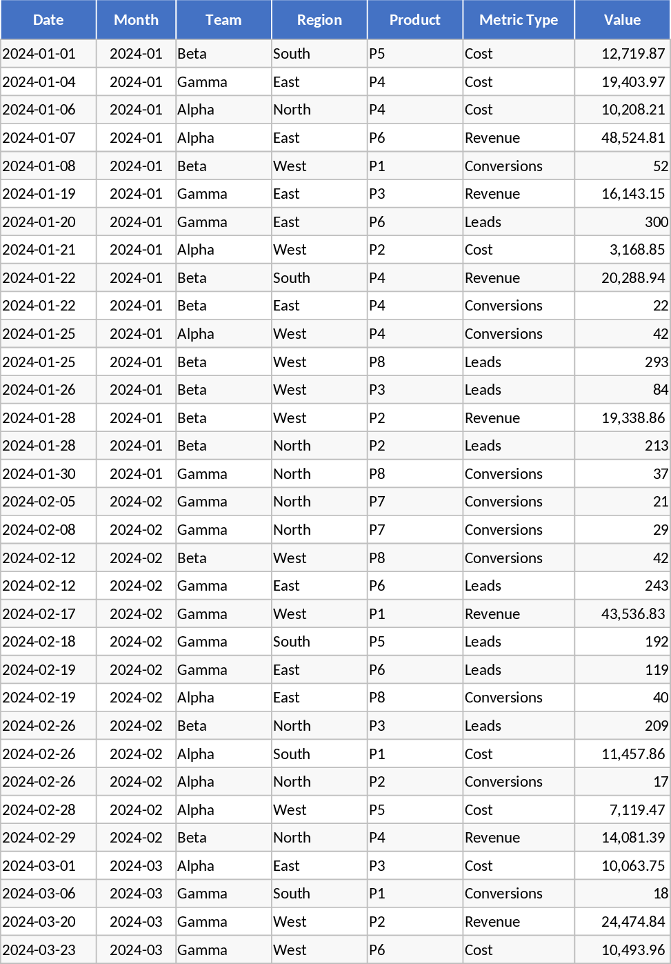 高度な月次ビジネスKPIダッシュボード テンプレート
