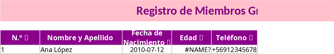 Registro de Jovens da Igreja Modelo