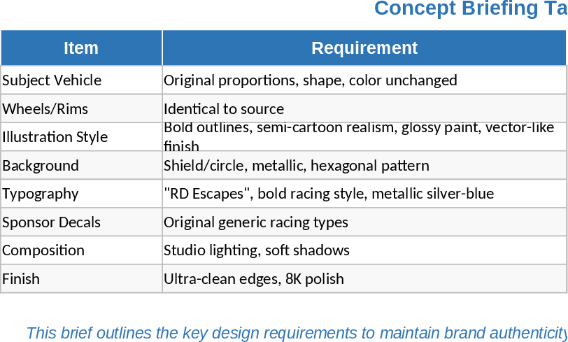 Custom Automotive Racing Logo Design Specification Template