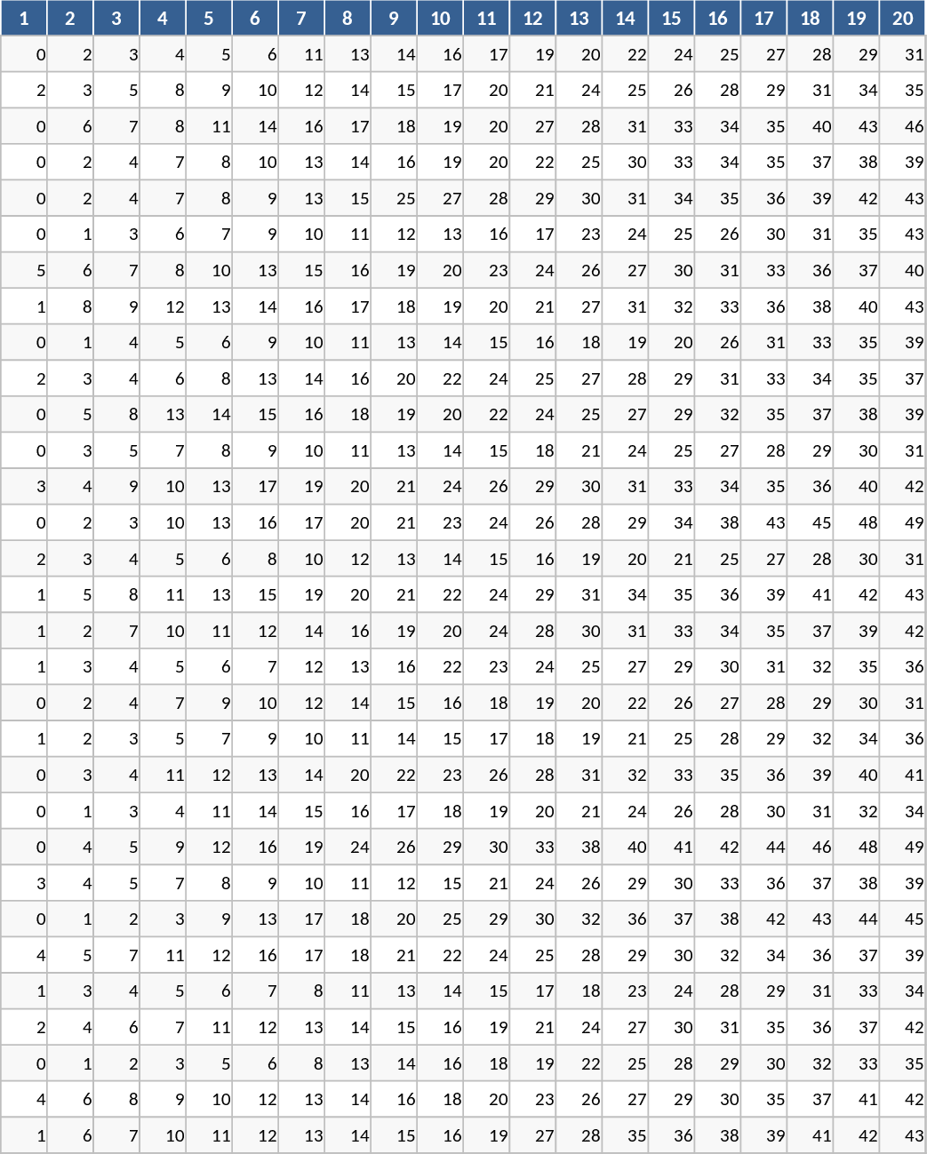 Lotomania 100 Games Generator and Performance Tracker Template