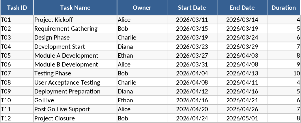 Gantt Chart Project Plan Template