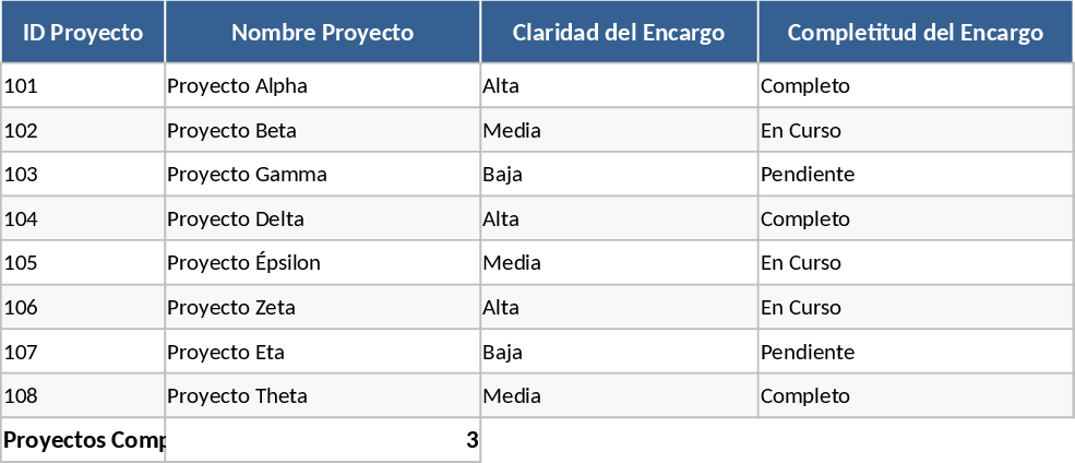 Gestion automatisée du périmètre, fournitures et ressources EECC Modèle