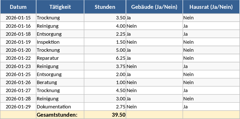 Basement Water Damage Insurance Claim Template