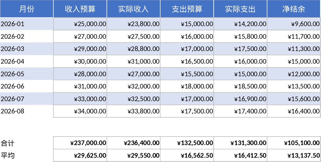 Orçamento Mensal Pessoal Modelo