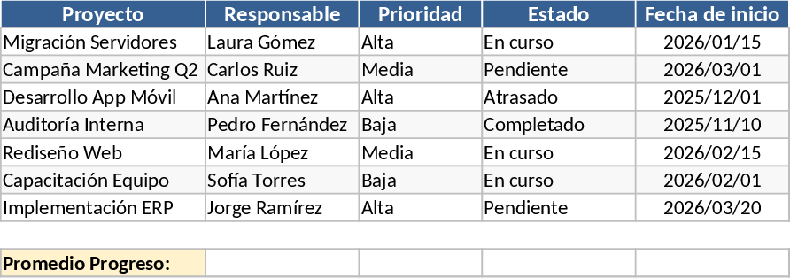 Googleシート データ管理 テンプレート