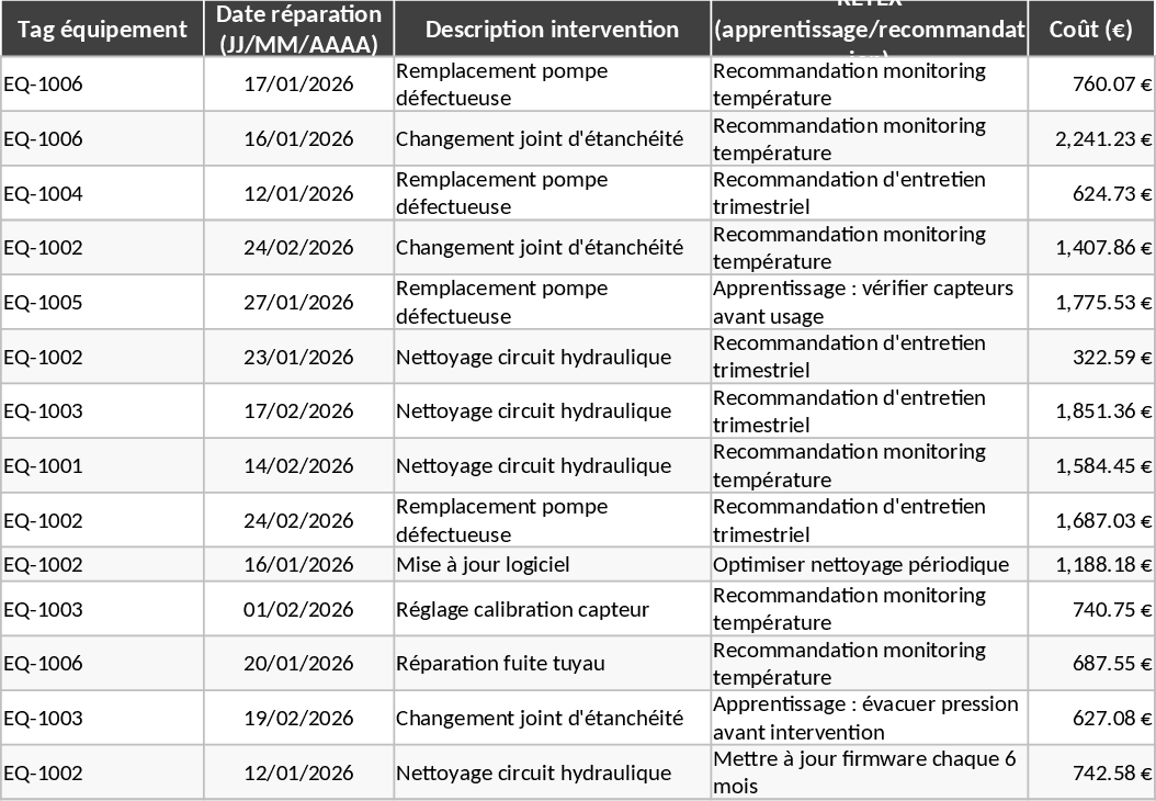 発電機フリート保守・資産管理 テンプレート