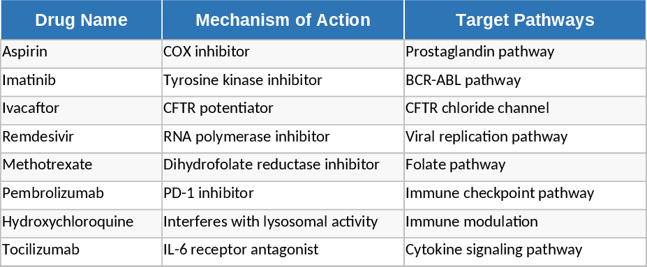 新薬保険償還・臨床評価 テンプレート