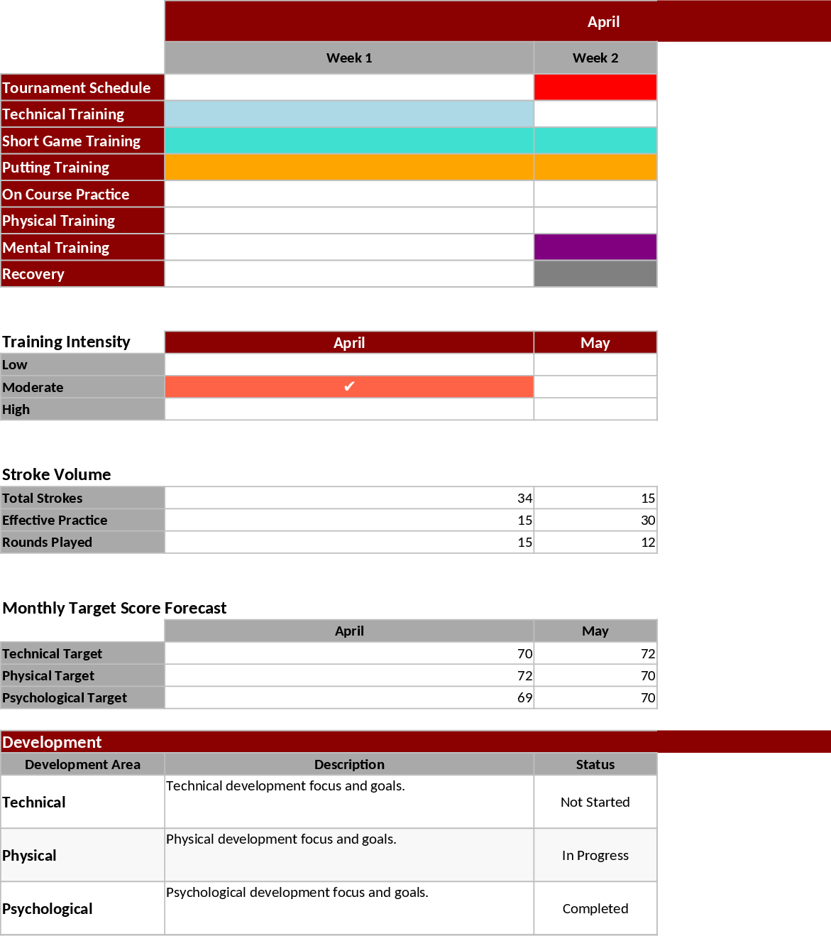 エリートゴルフ選手パフォーマンス管理 テンプレート