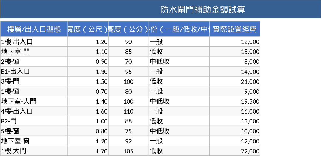 防水ゲート補助金計算 テンプレート