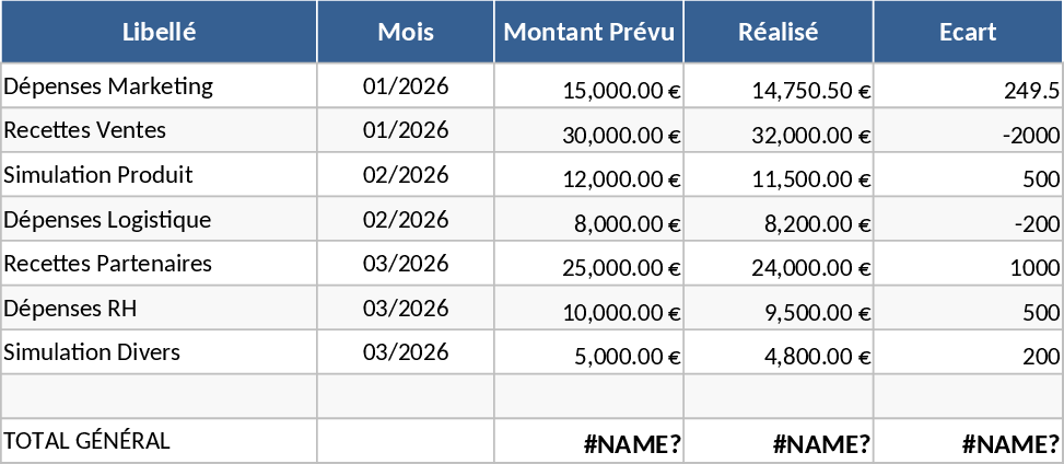 PK Academy Putting Break Chart Template