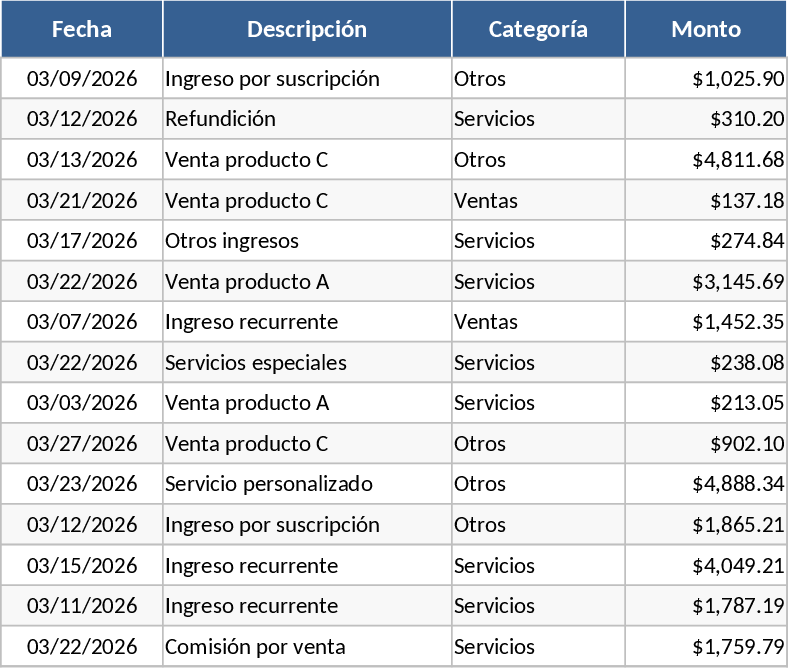 小規模事業日次財務・在庫管理 テンプレート
