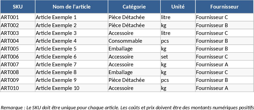 Modelo de Inventário Modelo