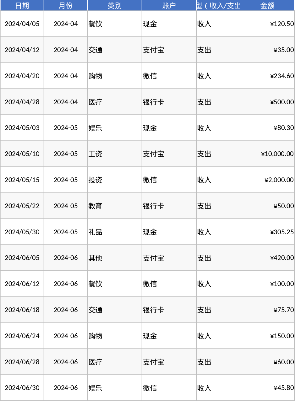 Personal Monthly Budget and Expense Tracker Template