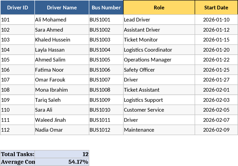 GO BUSハッジプロジェクト管理・採用ダッシュボード テンプレート