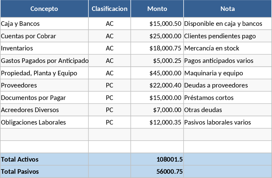 Livro Razão e Demonstrações Modelo