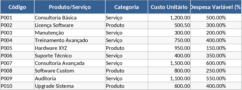 고급 제품 가격 계산 및 비즈니스 인사이트 대시보드 템플릿
