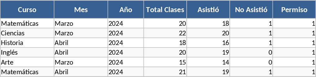 Suivi mensuel de présence des étudiants Modèle