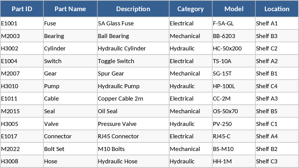 中古部品在庫管理 テンプレート