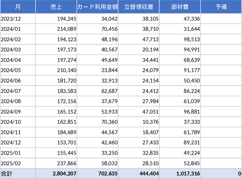 Resumo Mensal de Vendas e Despesas Modelo