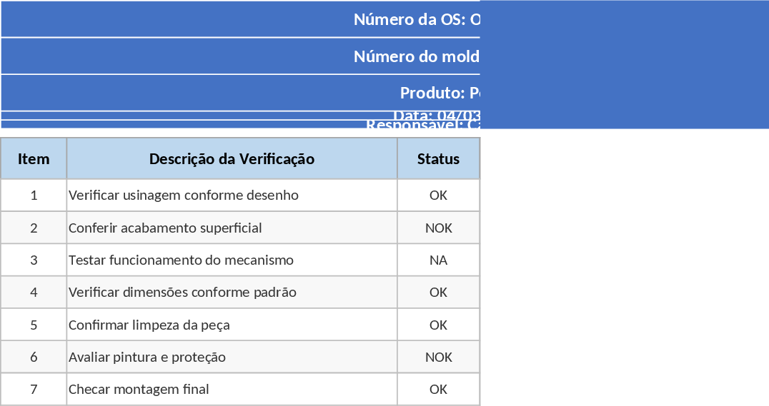Plastic Injection Mold Try-out Stage-Gate Management Template