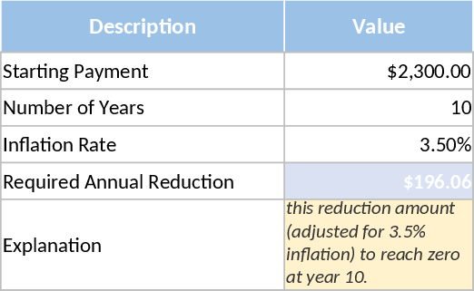 年間支払削減スケジュール テンプレート