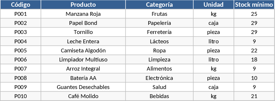 Gestão de Compras e Comparação de Preços Modelo