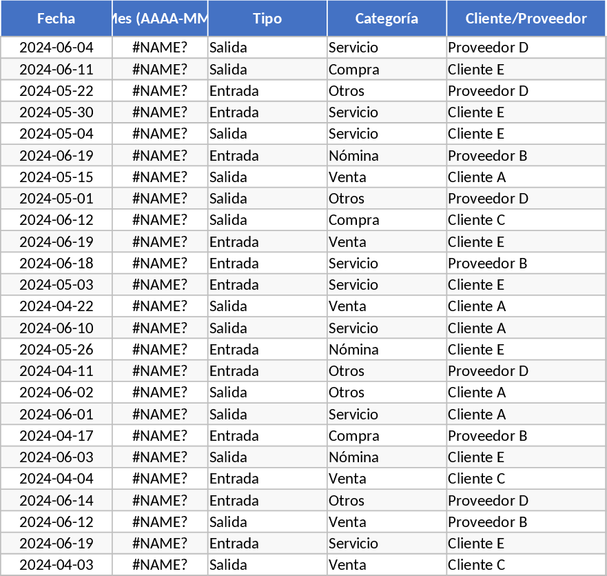 小規模事業キャッシュフロー管理・ダッシュボード テンプレート