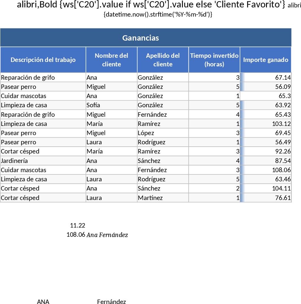 Summer Job Earnings and Weekly Expense Tracker Template