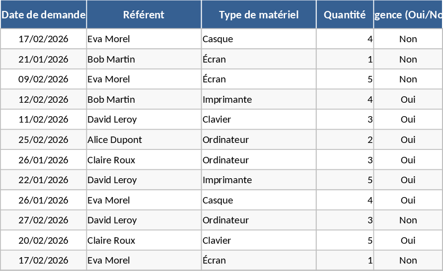 マルチセンターIT機器配布依頼 テンプレート