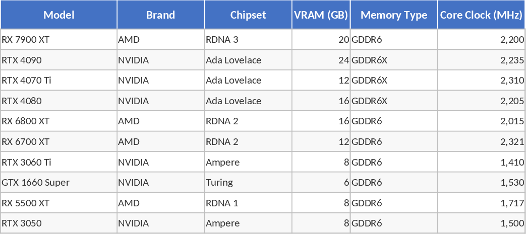 Inventario y Especificaciones de Componentes de PC Plantilla