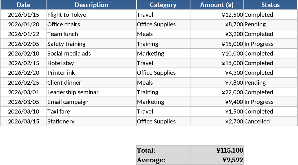スマートビジネスマネジメント アプリ テンプレート
