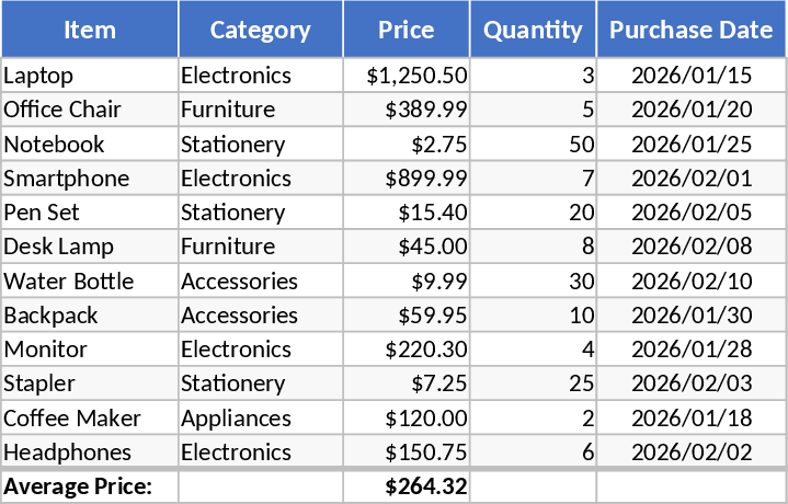 Average Price Calculator Template