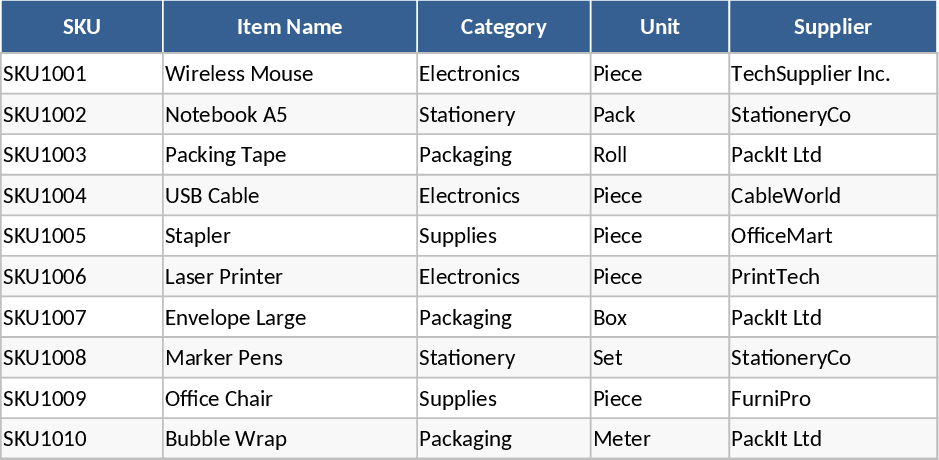 Inventário e Controle de Estoque Modelo