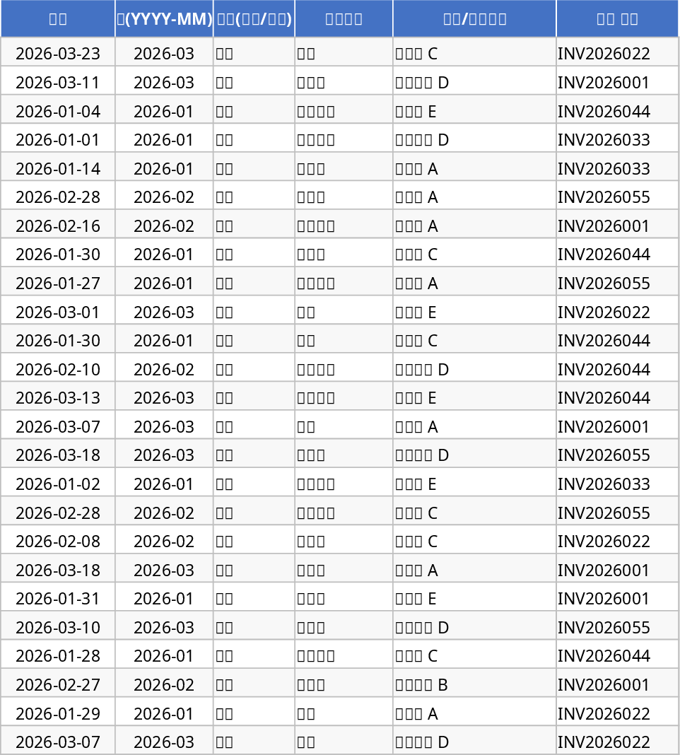 Small Business Cash Flow Tracker and Dashboard Template